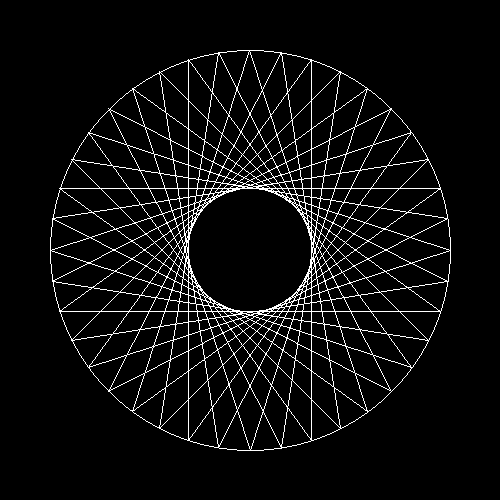 A circle with a parabolic curve using straight lines drawn around the inside of the shape.